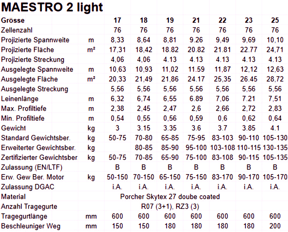 PHI_Maestro2_techaoyH5bashtG9a PHI Maestro 2 Light