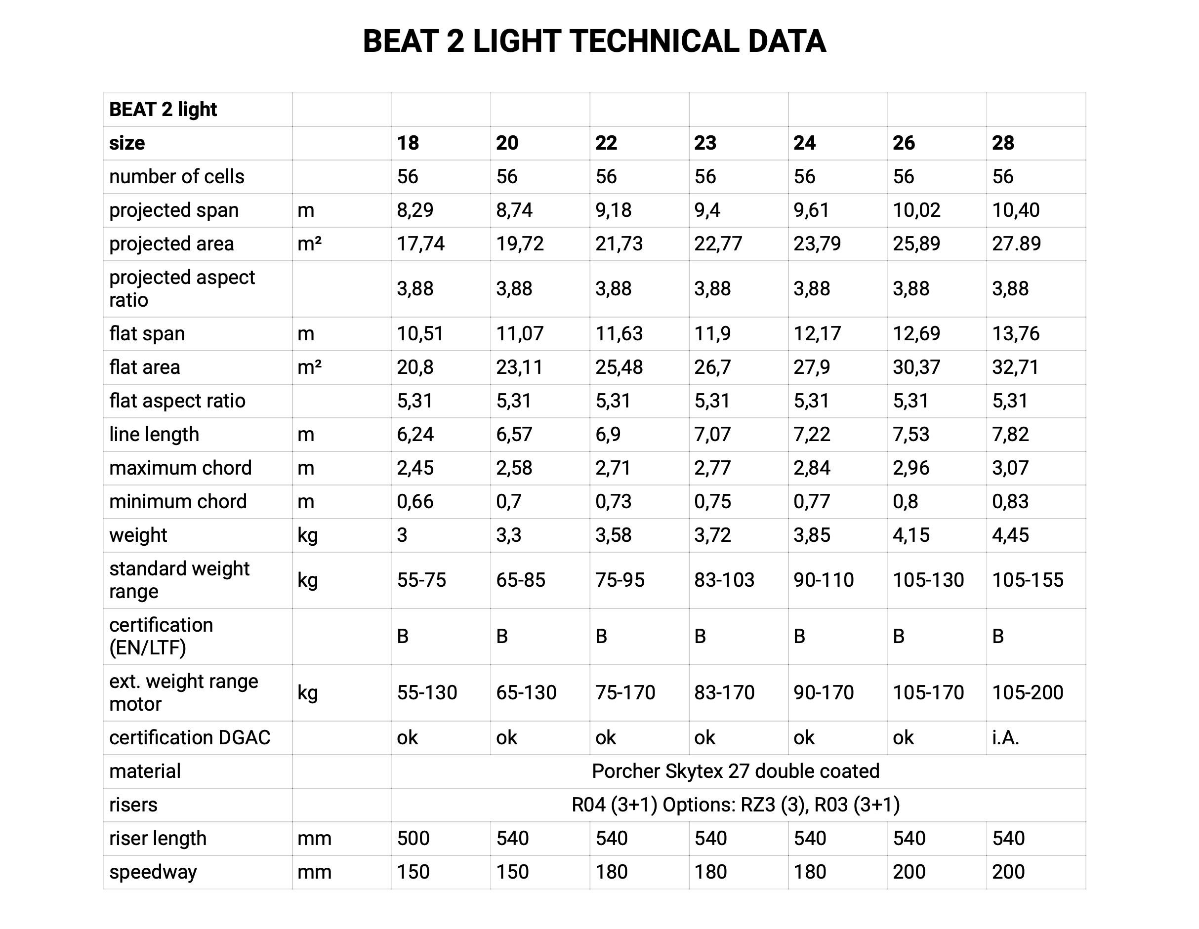 PHI Beat 2 Light