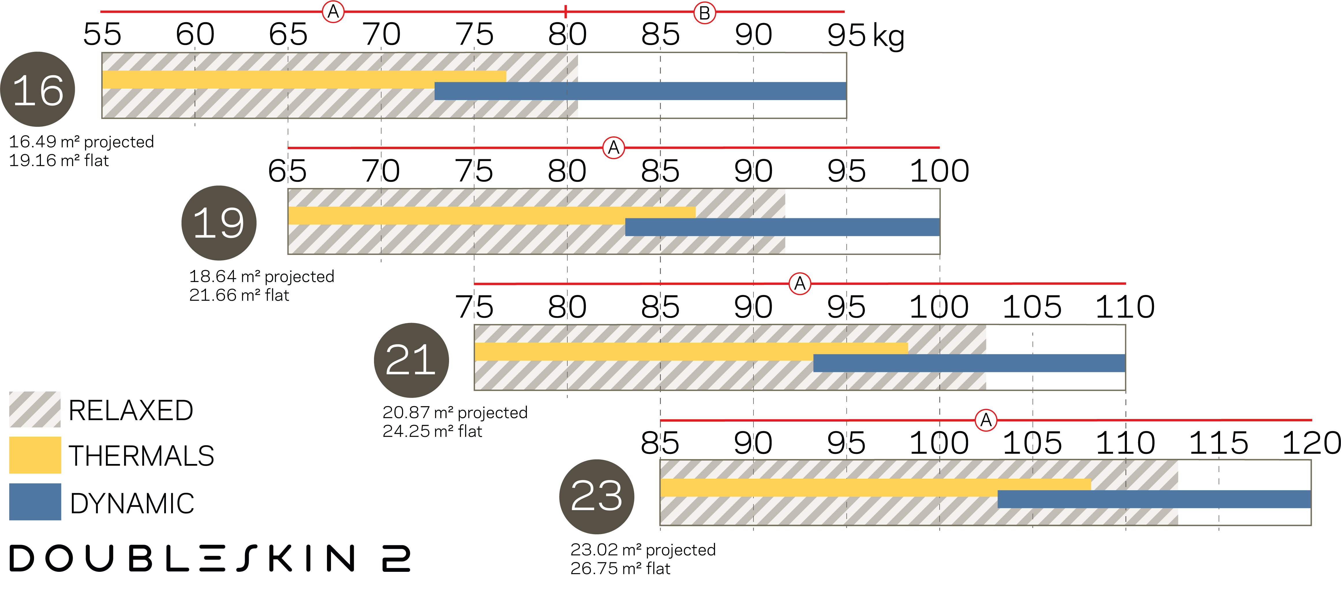 Gewichtsbereich Grafik